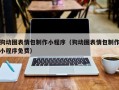 江苏狗动图表情包制作小程序（狗动图表情包制作小程序免费）